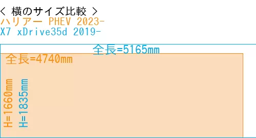 #ハリアー PHEV 2023- + X7 xDrive35d 2019-